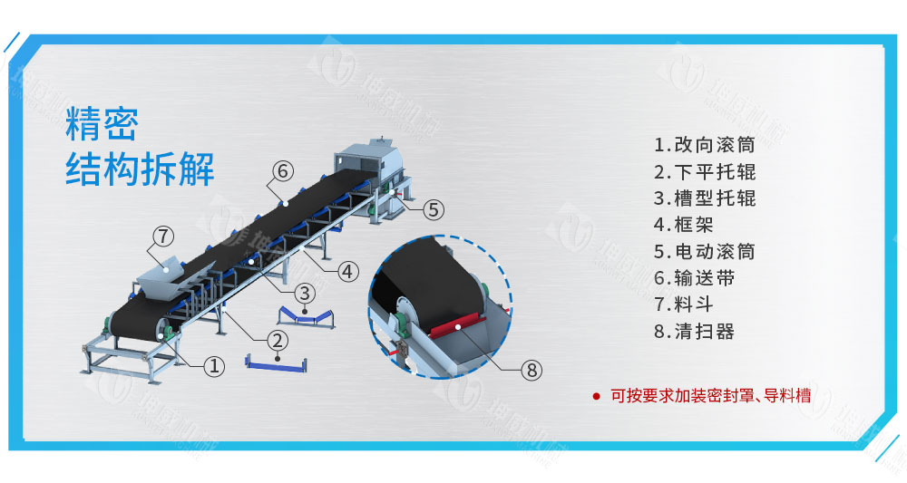 皮帶給料機結構組成 皮帶給料機結構組成
